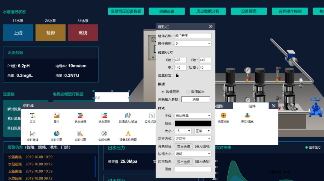 一站式多个泵房供水设备物联网远程监控系统方案