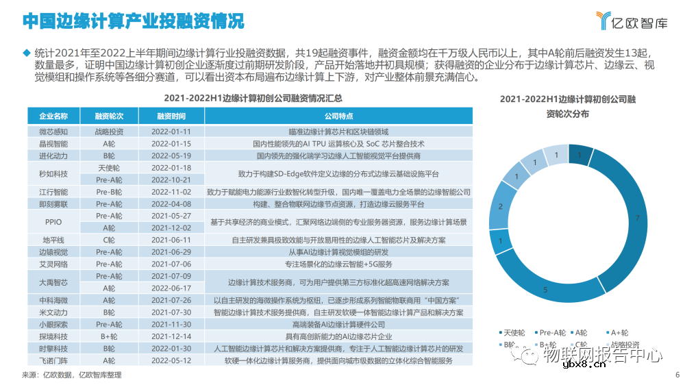 2022边缘计算产业发展现状分析