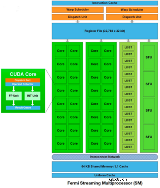 详细解读GPU的起源及发展