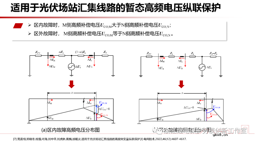 新型电力系统故障暂态电气量宽频域应用