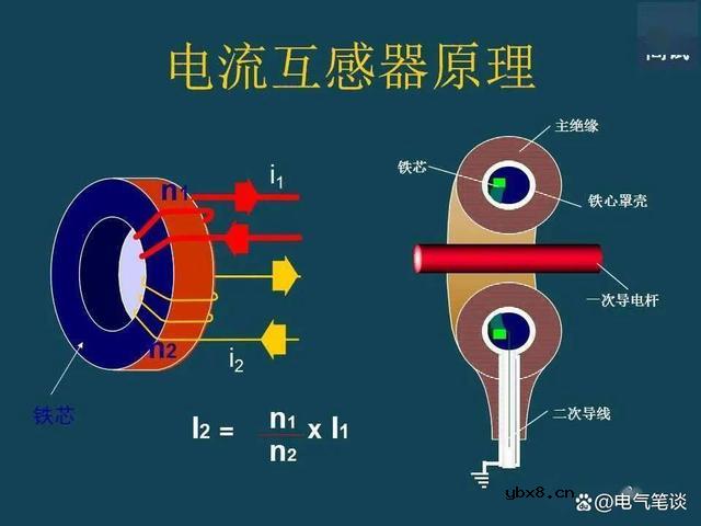 电流互感器的反接线介绍
