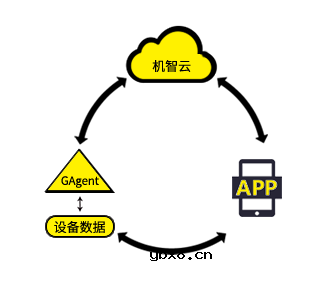 如何搭建一个私有云平台