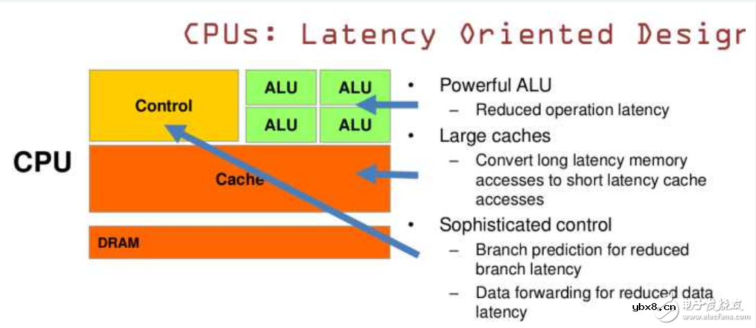 gpu是显卡吗_gpu,cpu与显卡的关系_有什么区别?