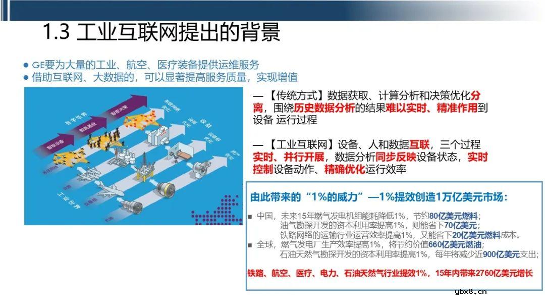 工业互联网七大关键技术的关系梳理