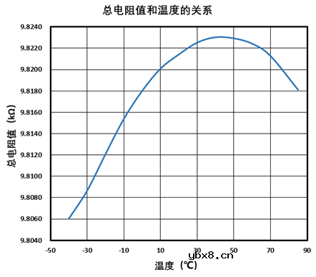 核芯互联推出256抽头低温漂数字电位器CL4801