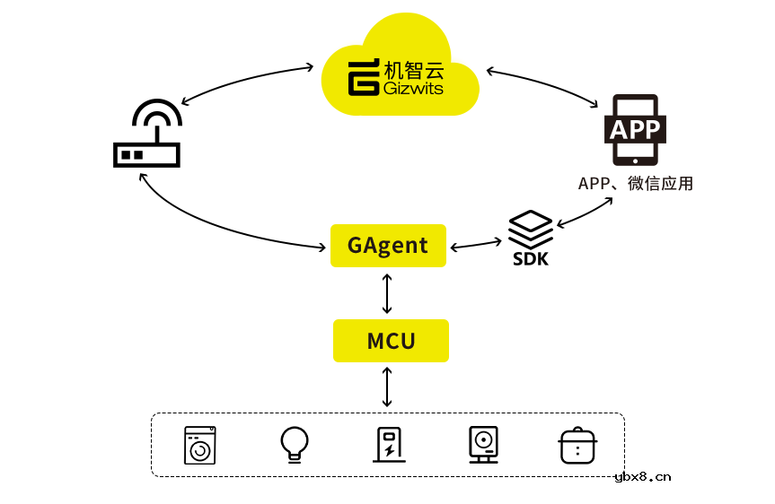 如何搭建一个私有云平台