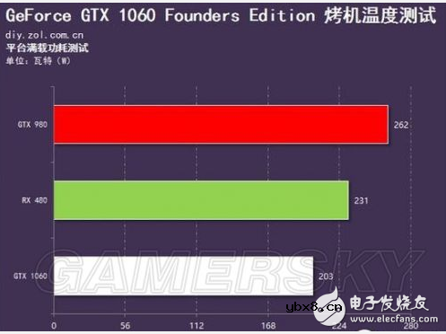 gtx1060功耗多少_gtx1060功耗测试