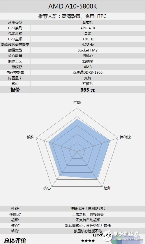 功耗低性能好的cpu有哪些_笔记本cpu排行榜