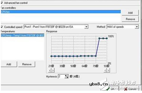 speedfan使用教程_speedfan怎么看cpu温度
