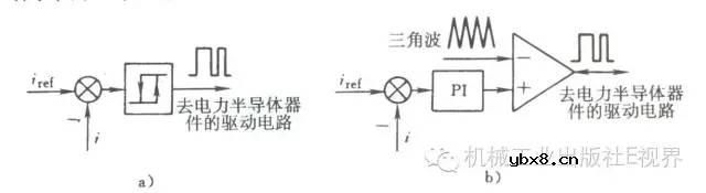 分享一种静止无功发生器（SVG）的控制方法