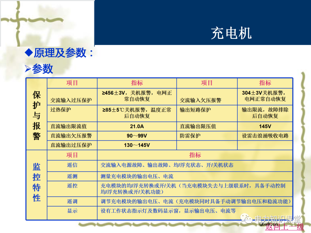 直流系统在变电站中起什么作用 直流系统接线原理图详解