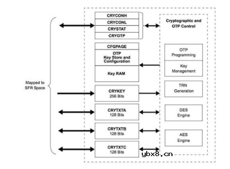 浅谈物联网应用中的密钥安全