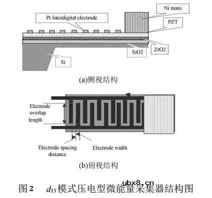 基于MEMS技术振动能量采集器应用实现