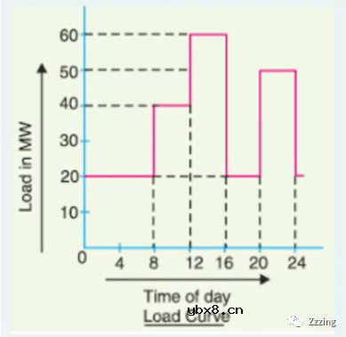 ETAP无功补偿（4）如何在ETAP中进行最佳电容器位置分析