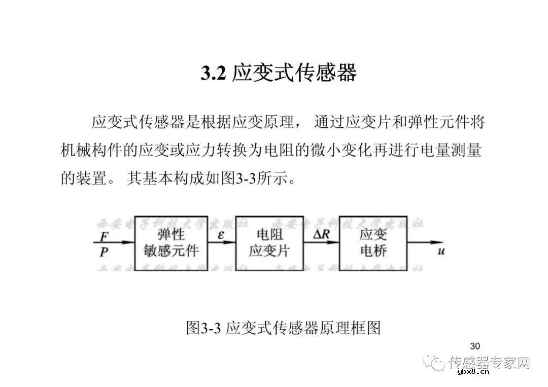 位移传感器各知识点必选必读  西安电子科技大学带你飞