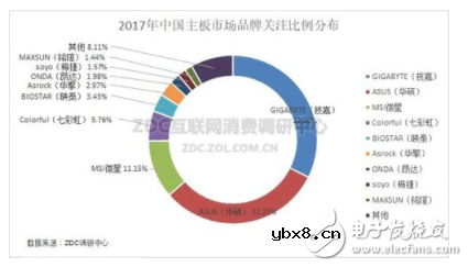 2017年是AMD的机会 锐龙搅乱了DIY市场