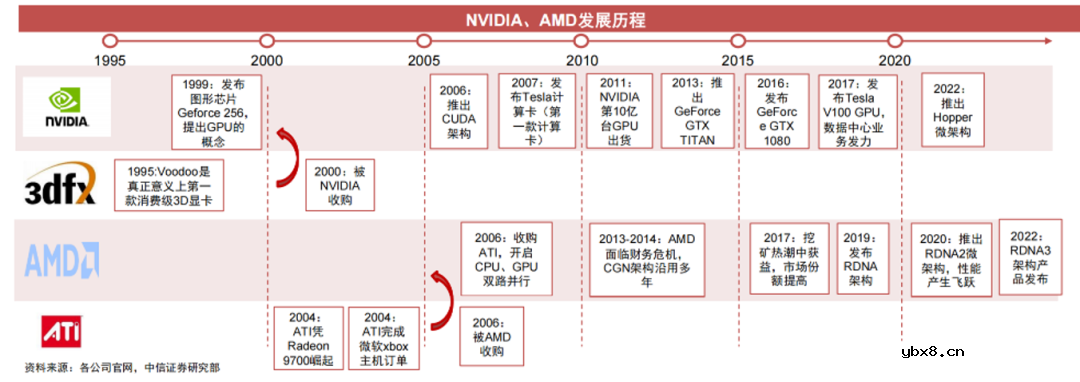 详细解读GPU的起源及发展