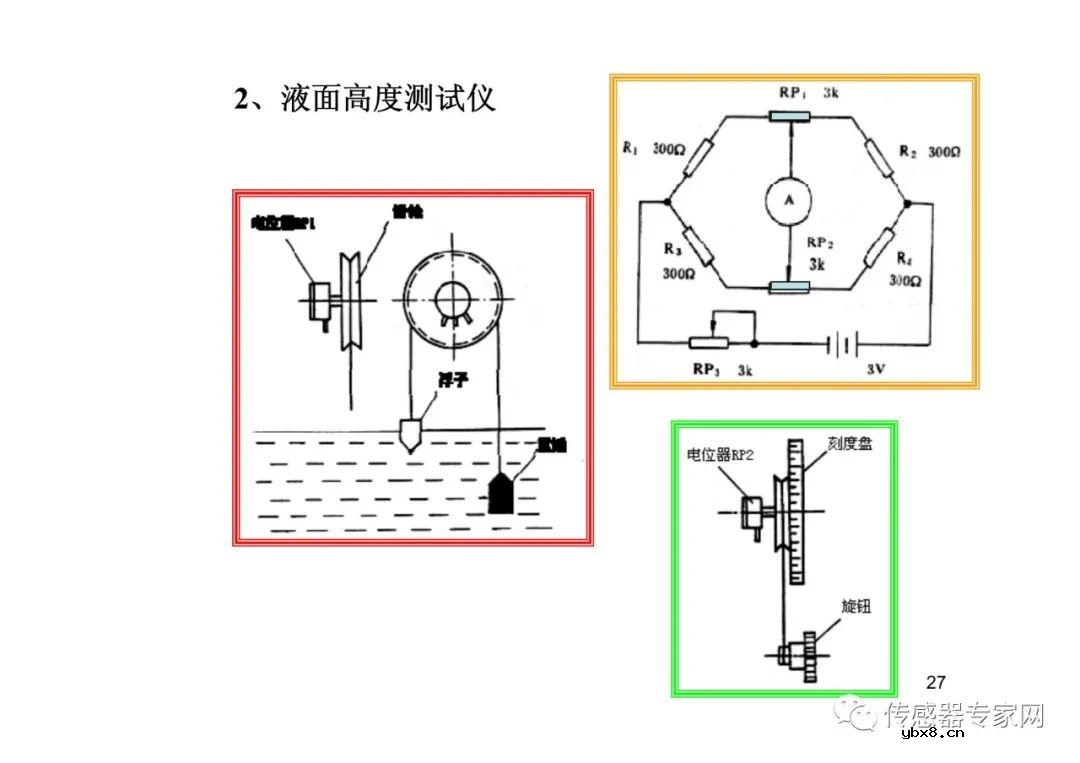 位移传感器各知识点必选必读  西安电子科技大学带你飞