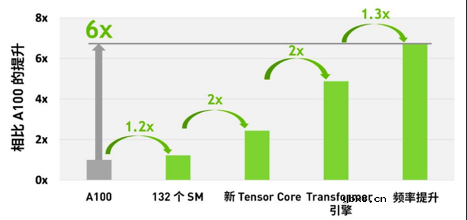 详细解读GPU的起源及发展