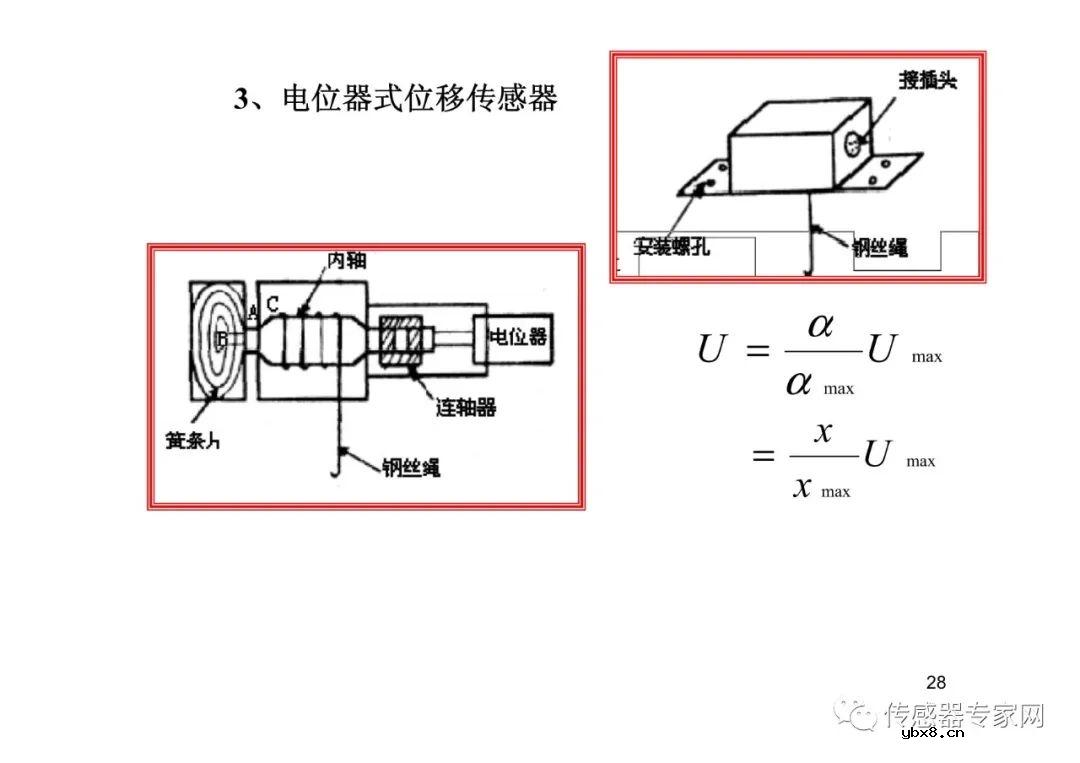 位移传感器各知识点必选必读  西安电子科技大学带你飞