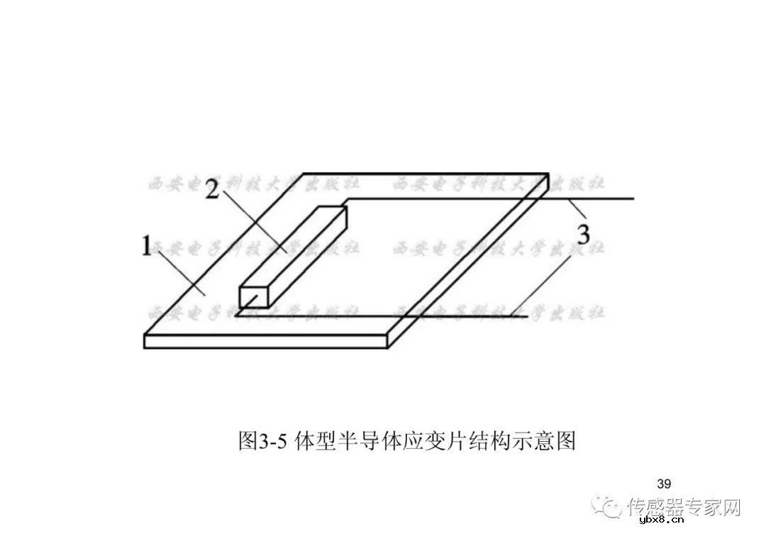 位移传感器各知识点必选必读  西安电子科技大学带你飞