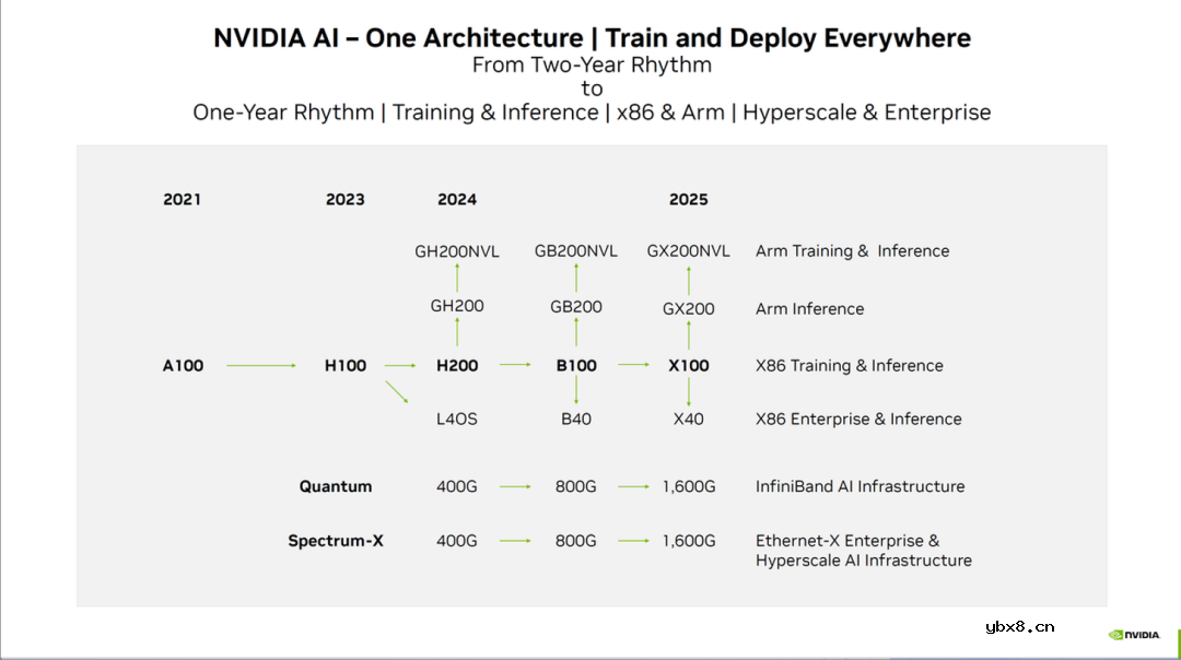 详细解读GPU的起源及发展