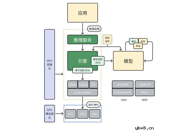 详细解读GPU的起源及发展