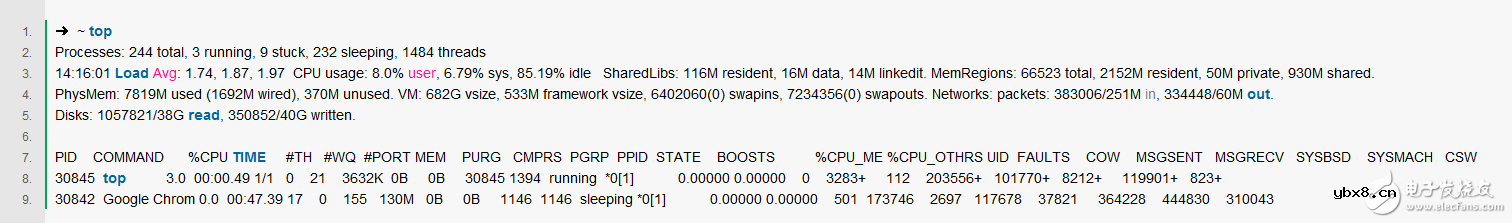 什么是负载？如何查看服务器的机器负载情况？