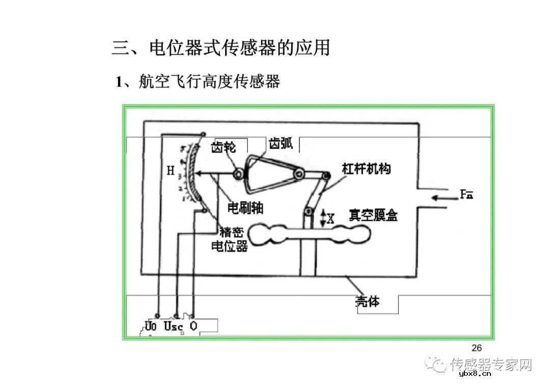 位移传感器各知识点必选必读  西安电子科技大学带你飞