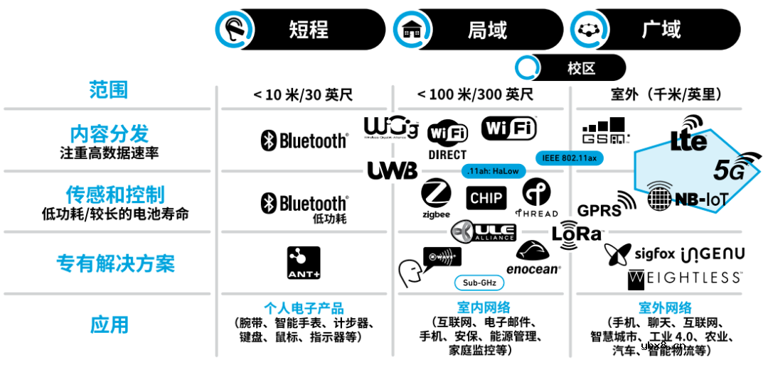 物联网的前世今生：什么是物联网？实现物联网的无线标准解读