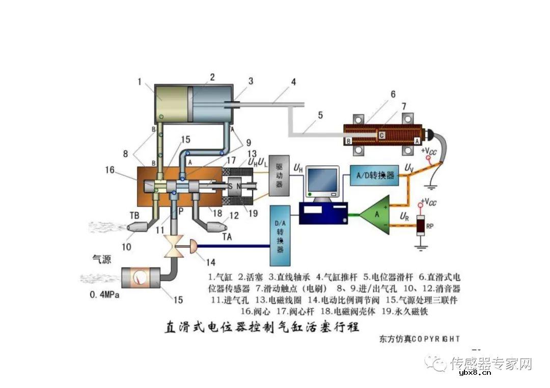 位移传感器各知识点必选必读  西安电子科技大学带你飞