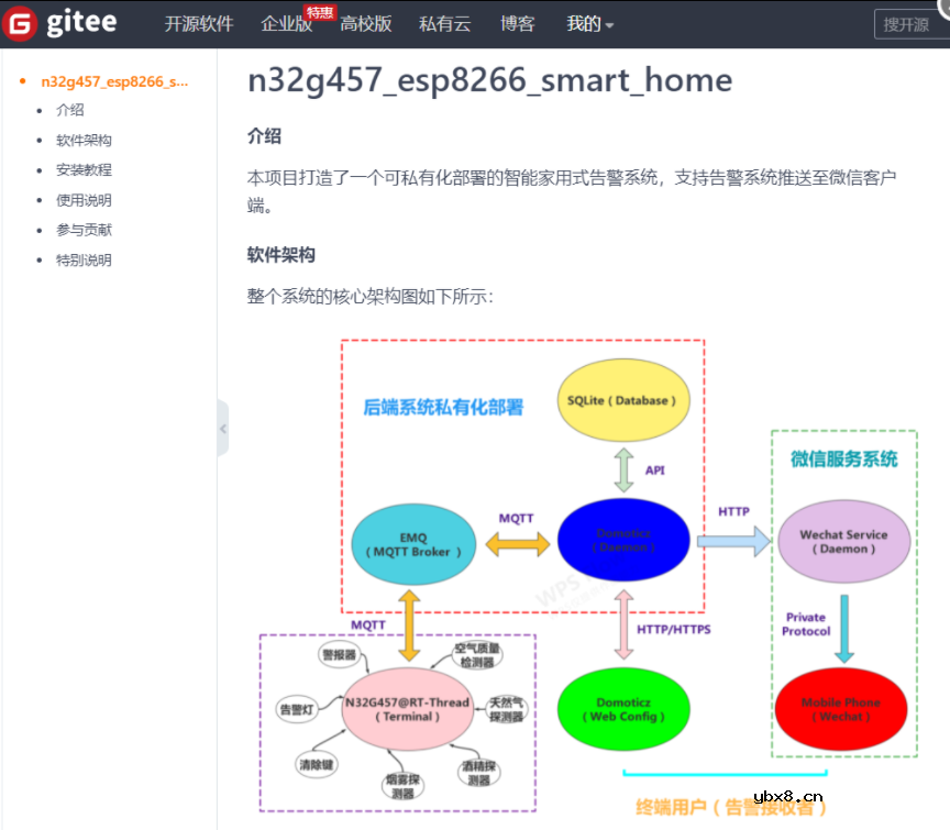 基于N32G457和RT-Thread打造的私有化定制家用式智能告警系统