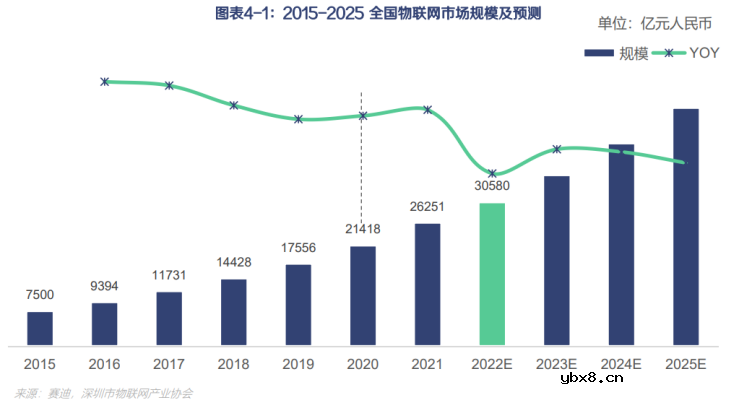 物联网的发展历程及技术特征