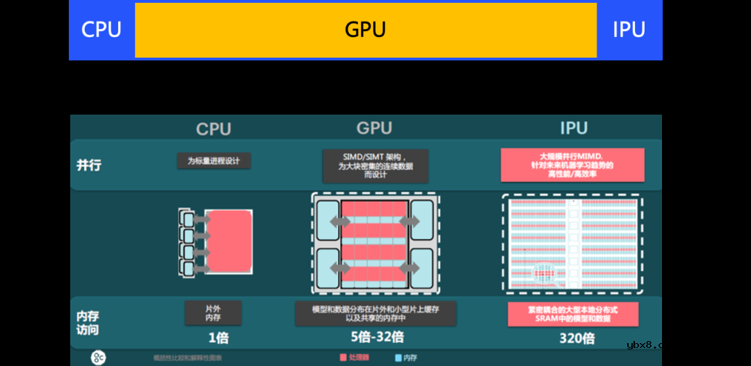 详细解读GPU的起源及发展
