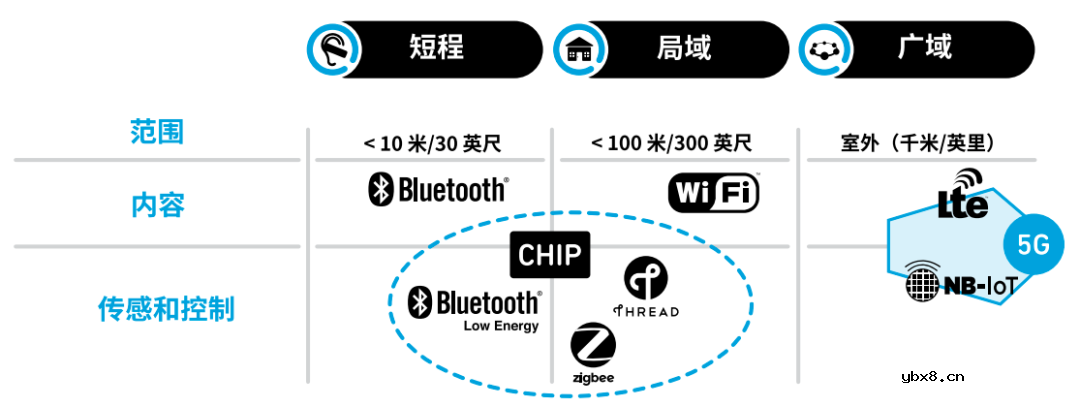 物联网的前世今生：什么是物联网？实现物联网的无线标准解读