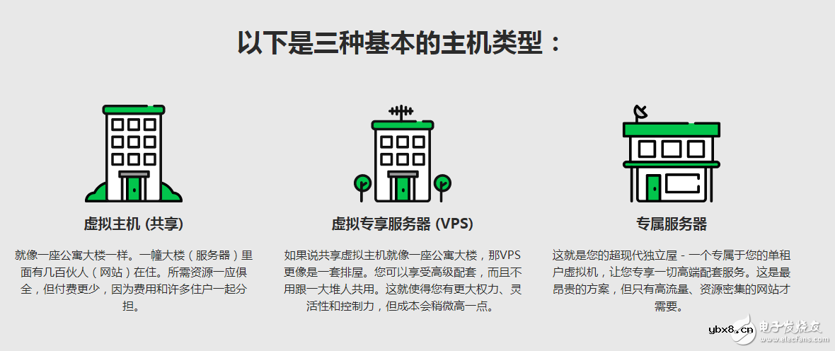 虚拟主机是什么_虚拟主机详细介绍