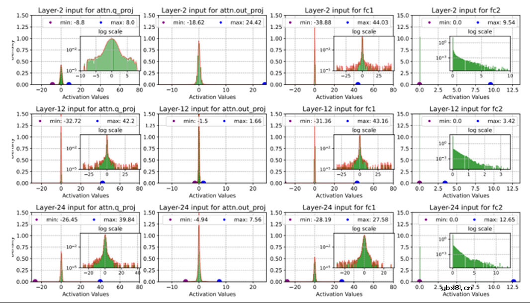 详细解读GPU的起源及发展