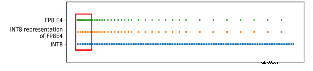 详细解读GPU的起源及发展