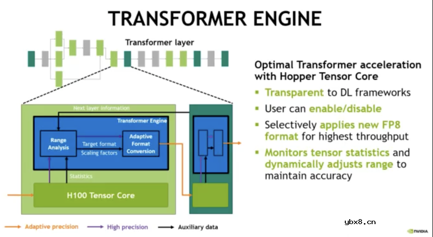 详细解读GPU的起源及发展