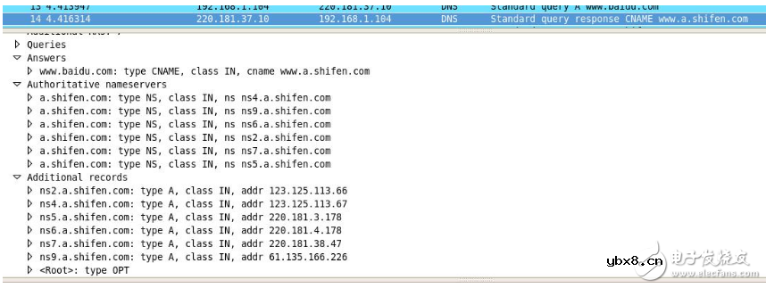 dns解析过程详解_dns解析原理