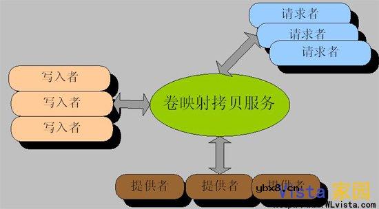 剖析Windows系统中的VSS存储技术