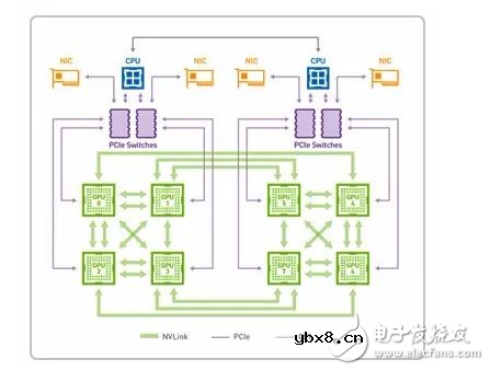 如何为深度学习选择 GPU 服务器？_目前哪里可以租用到GPU服务器？_gpu服务器出租价格
