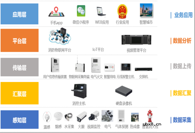 物联网的发展历程及技术特征