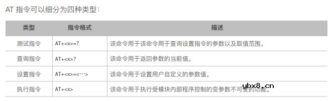物联网中常用指令——AT命令