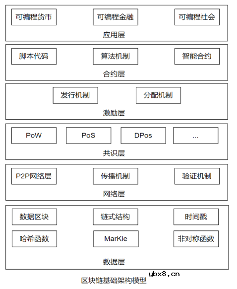 物联网的发展历程及技术特征
