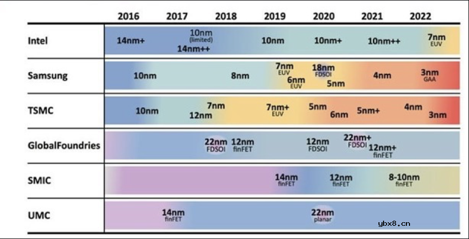 详细解读GPU的起源及发展