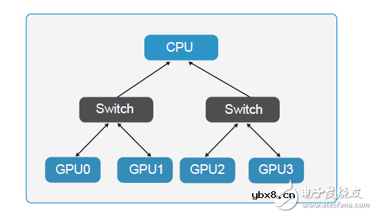 如何为深度学习选择 GPU 服务器？_目前哪里可以租用到GPU服务器？_gpu服务器出租价格