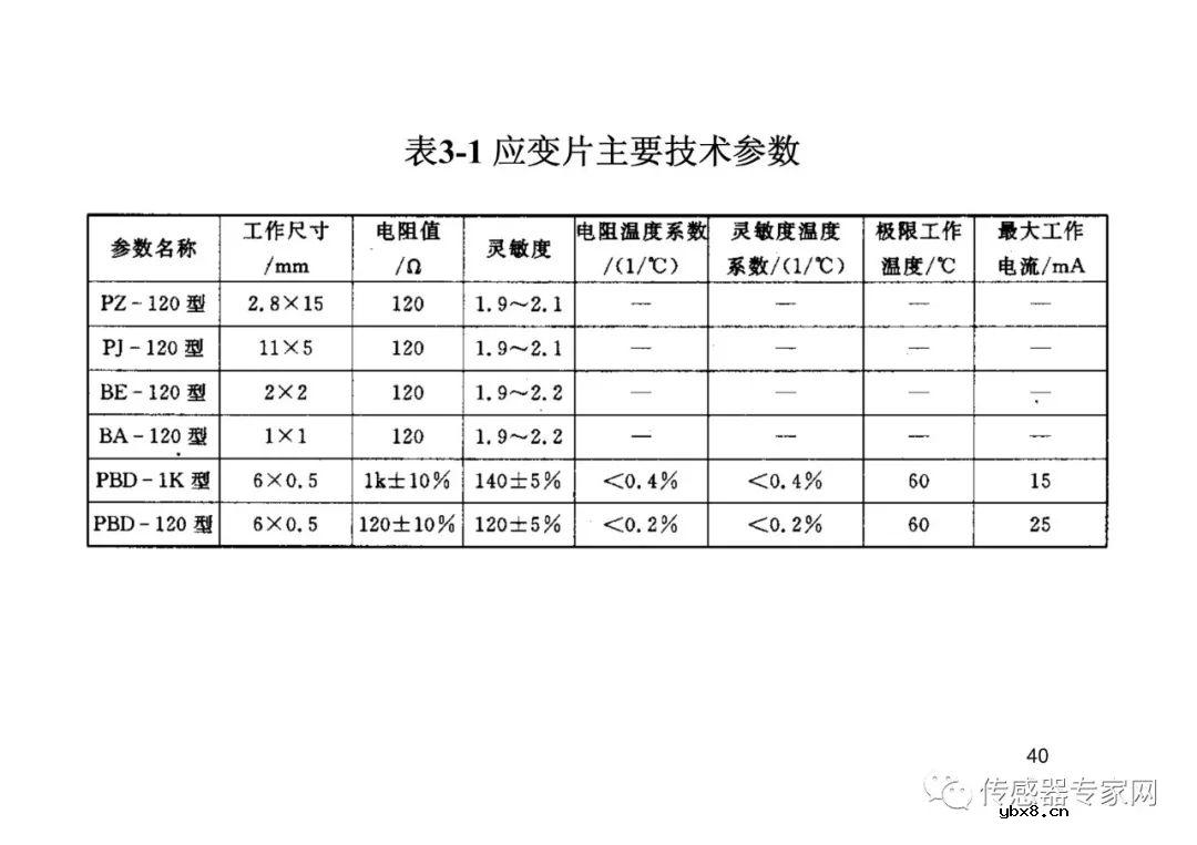 位移传感器各知识点必选必读  西安电子科技大学带你飞