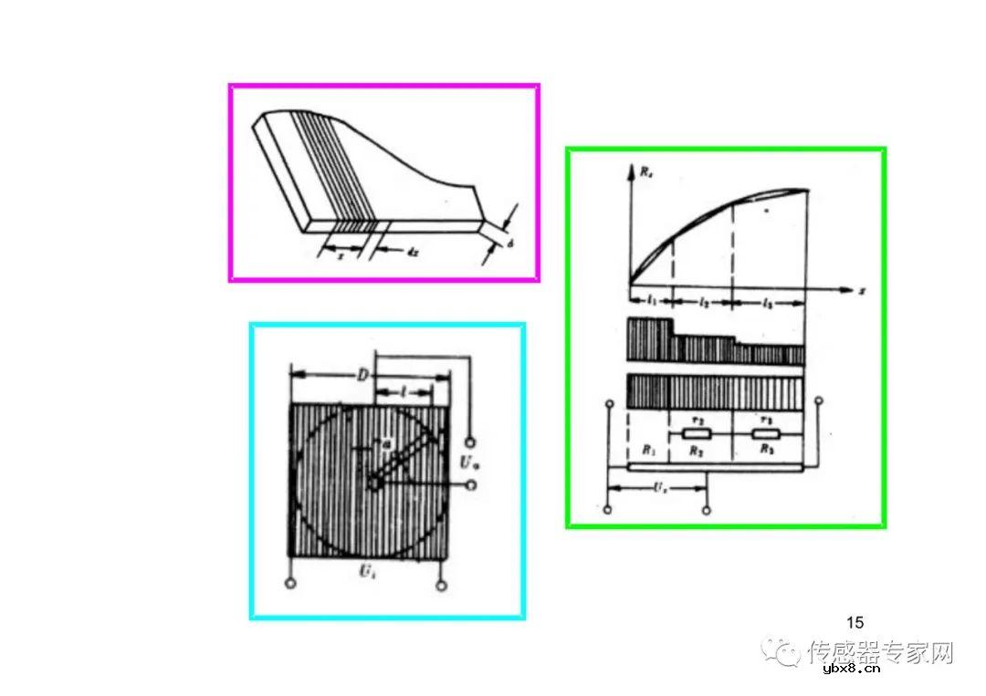 位移传感器各知识点必选必读  西安电子科技大学带你飞