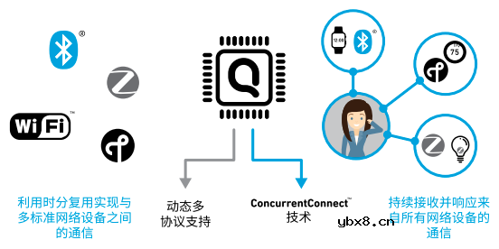 一文了解物联网(IoT)的多维挑战